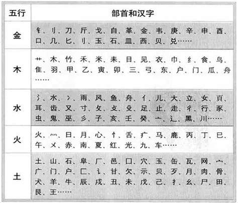 字的五行怎么看|汉字的五行属性如何确定